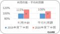 フォトウェディング需要増。婚姻数減少のなか利用件数