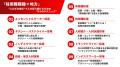 【採用強者企業 サミット2025】介護職、ドライバー、