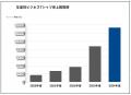 夏のビジネスパーソンの定番、機能性Tシャツ
おutf-8