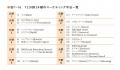 西口一希が解説！マーケティング手法の集大成新刊『マ