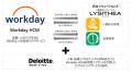 デロイト トーマツ、日立ソリューションズ、ワーutf-8
