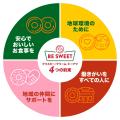 【Dole×KKDJ】6月の環境月間に、サステナブルなおいし