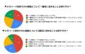 AI相談員を活用した「メタバース役所×離コンパス」の