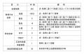 現在までの解体補助実績は4,000件以上！神戸市が進め