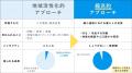 地方創生の次は“縮充”へ。株式会社むじょう、人口減少