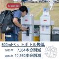 クリンスイ、『森、道、市場2025』来場者のマイutf-8