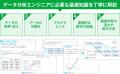 待望の第3版！データ分析エンジニア必携の基本知識を