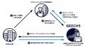 地方企業のITフリーランス活用促進に向けて11道県の「