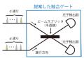 量子ビットを高次元化した「量子ディット」によutf-8