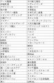 日経クロストレンド　最新「日本のマーケター名鑑2025
