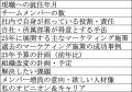 日経クロストレンド　最新「日本のマーケター名鑑2025