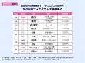 問合せ数最多の住みたい街１位は「浦安」！憧れの街1