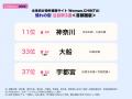 問合せ数最多の住みたい街１位は「浦安」！憧れの街1
