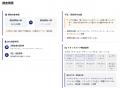 誓約設問がデータ品質向上に有効であることを確認