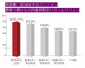 「レーベン東戸塚」販売開始のお知らせ
