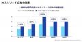 オトナル、理系人材の採用に特化したポッドキャスター