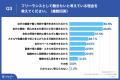 2025年新卒の41.2%が「フリーランス志向」、うち45.5%