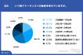 2025年新卒の41.2%が「フリーランス志向」、うち45.5%
