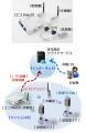 「東光高岳×GOYOH」マンションの専有部電力量データの