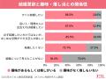 【オミカレ婚活実態調査】趣味がある人・推しがいる人
