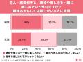 【オミカレ婚活実態調査】趣味がある人・推しがいる人