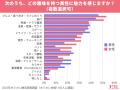 【オミカレ婚活実態調査】趣味がある人・推しがいる人