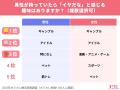 【オミカレ婚活実態調査】趣味がある人・推しがいる人