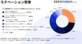 プログラミングスクール選びの決め手は “寄り添うメン