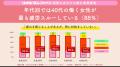 40代女性は特に注意！？働く女性の8割以上が“疲utf-8
