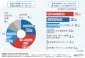投資口座乗っ取りが相次ぐ今… 投資初心者の7割がutf-8
