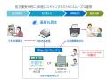 薬局業務のリソース最適化を実現　処方箋遠隔入utf-8