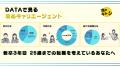 新卒3年目25歳までの転職に特化！転職支援サービutf-8