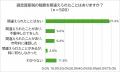 【不動産所有者に調査】固定資産税の課税ミス　2割が