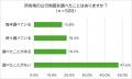 【不動産所有者に調査】固定資産税の課税ミス　2割が