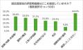 【不動産所有者に調査】固定資産税の課税ミス　2割が