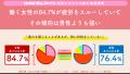 40代女性は特に注意！？疲れを感じることがあるが、“