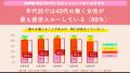 40代女性は特に注意！？疲れを感じることがあるが、“