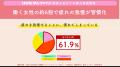 40代女性は特に注意！？疲れを感じることがあるが、“