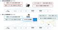 製造・エネルギー・運輸業の現場改善を実現するutf-8