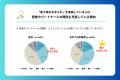 父の日・ミドル男性の美容意識調査