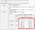JCBオリジナルシリーズでのクレジットカード投信積立