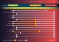 PQShield、細部に特化したポスト量子暗号（PQC）実装