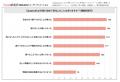 調べ学習において「自分の力で調べられることが増えた