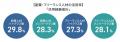 「副業・フリーランス人材白書2025」を公開　活用経験