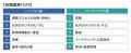 「副業・フリーランス人材白書2025」を公開　活用経験