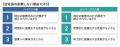 「副業・フリーランス人材白書2025」を公開　活用経験