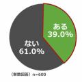 ＜車中泊に関する意識調査＞　車中泊経験者の3人utf-8