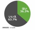 ＜車中泊に関する意識調査＞　車中泊経験者の3人utf-8