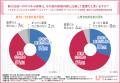 今の新人研修で大丈夫？？満足度が低い新入社員utf-8