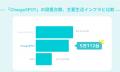 「ChargeSPOT」の国内設置台数5万台を突破